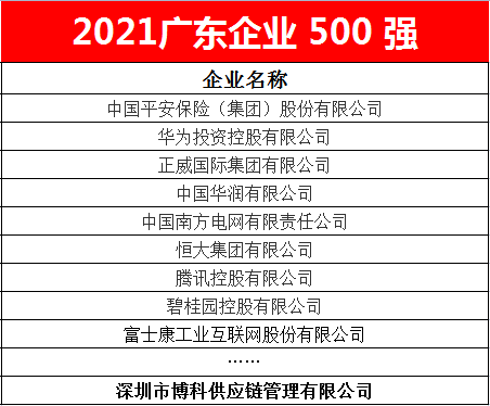 公海彩船供应链蝉联2021广东企业500强