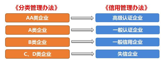公海彩船供应链顺利通过“AEO高级认证企业”认证